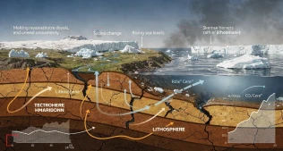 Yer Qabığının Hərəkəti İqlim Dəyişikliklərinə Necə Təsir Edir?