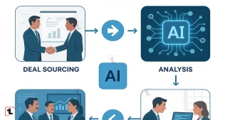 Kiçik Biznesdə M&A Prosesi: DealFlowAgent Süni İntellektlə İnqilab Yaratır