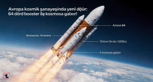 Avropa kosmik sənayesində yeni dövr: Ariane 64 dörd booster ilə kosmosa qalxır!