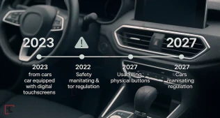 Çin 2027-ci ildən avtomobillərdə fiziki düymələrin olmasını Niyə məcburi edir?