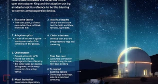 Çilidə Süni Ulduzlar: Atmosfer Bulanıqlığını Necə Aradan Qaldırır?